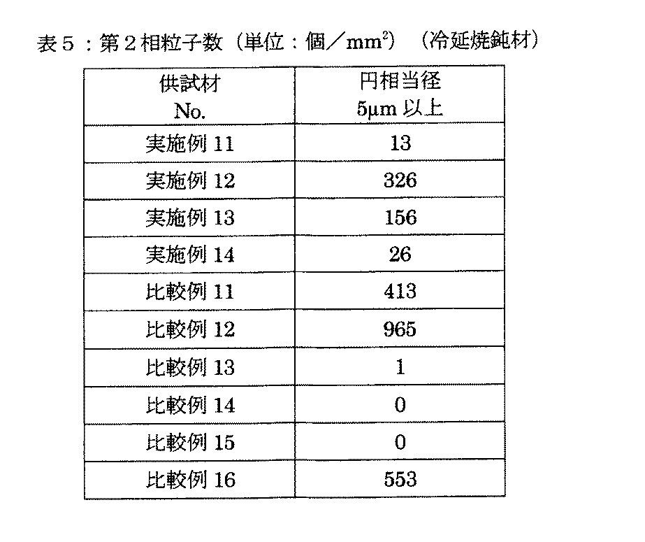 Figure JPOXMLDOC01-appb-T000005