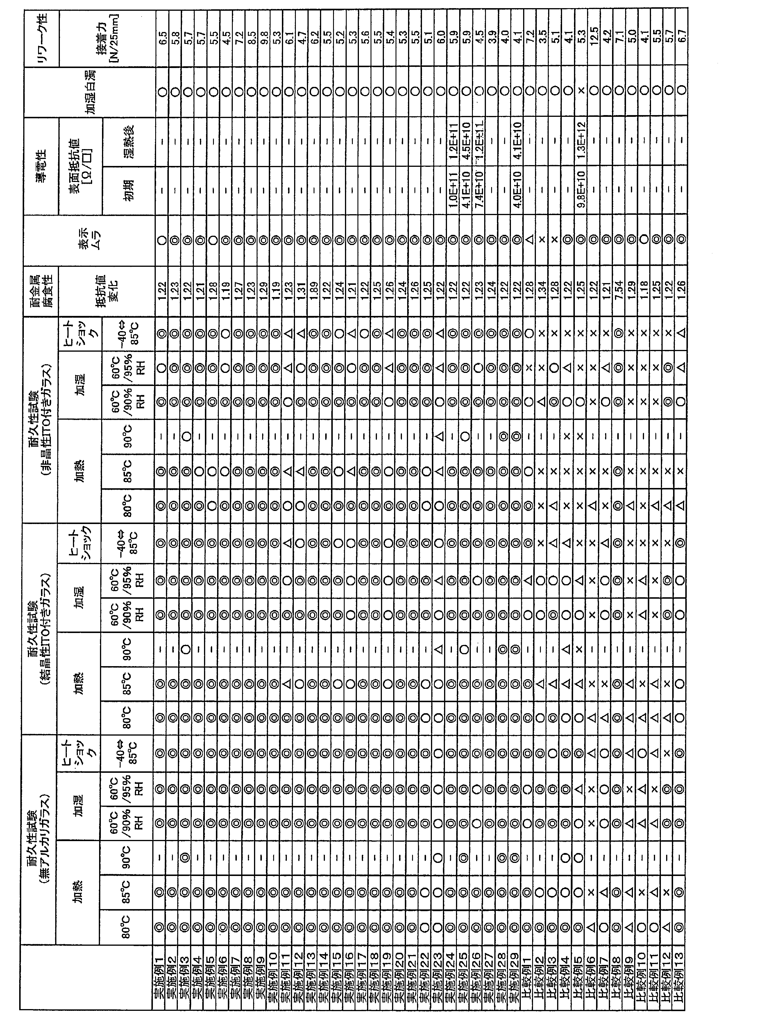 Figure JPOXMLDOC01-appb-T000003