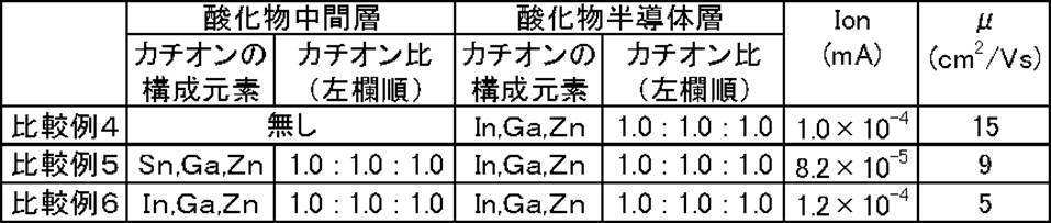 Figure JPOXMLDOC01-appb-T000006