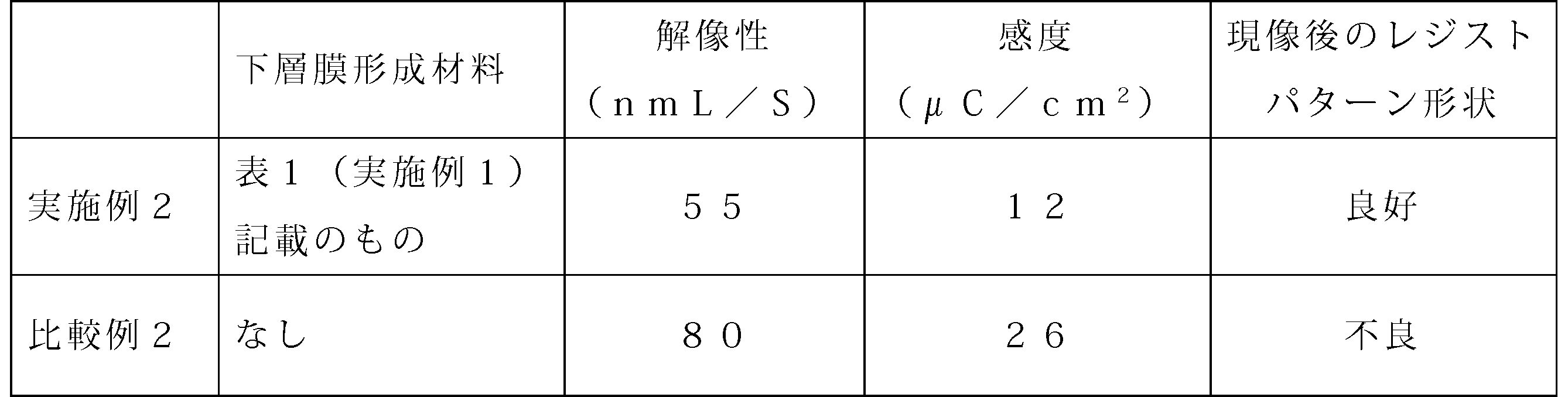 Figure JPOXMLDOC01-appb-T000033