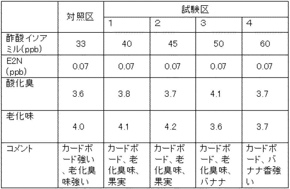 Figure JPOXMLDOC01-appb-T000007
