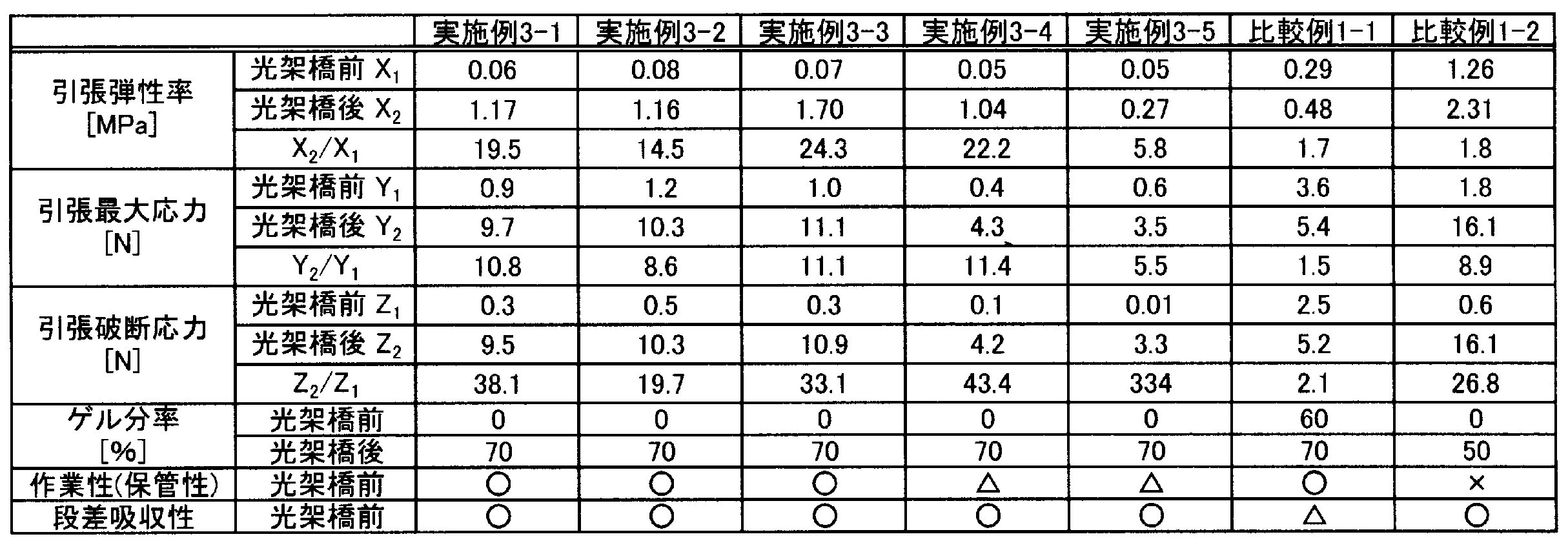 Figure JPOXMLDOC01-appb-T000005