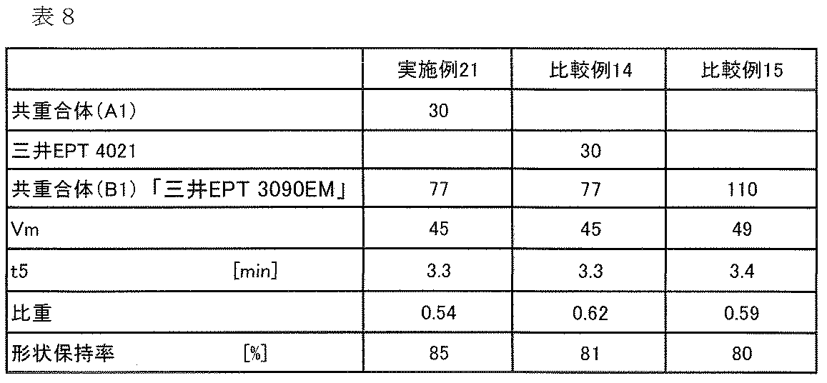 Figure JPOXMLDOC01-appb-T000020