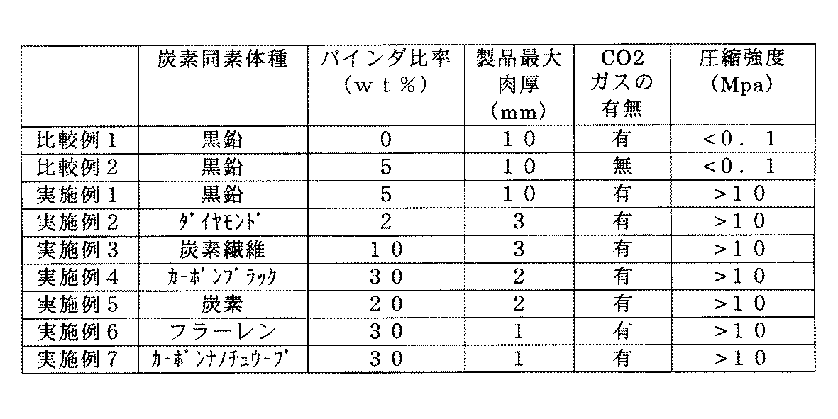 Figure 2004244264