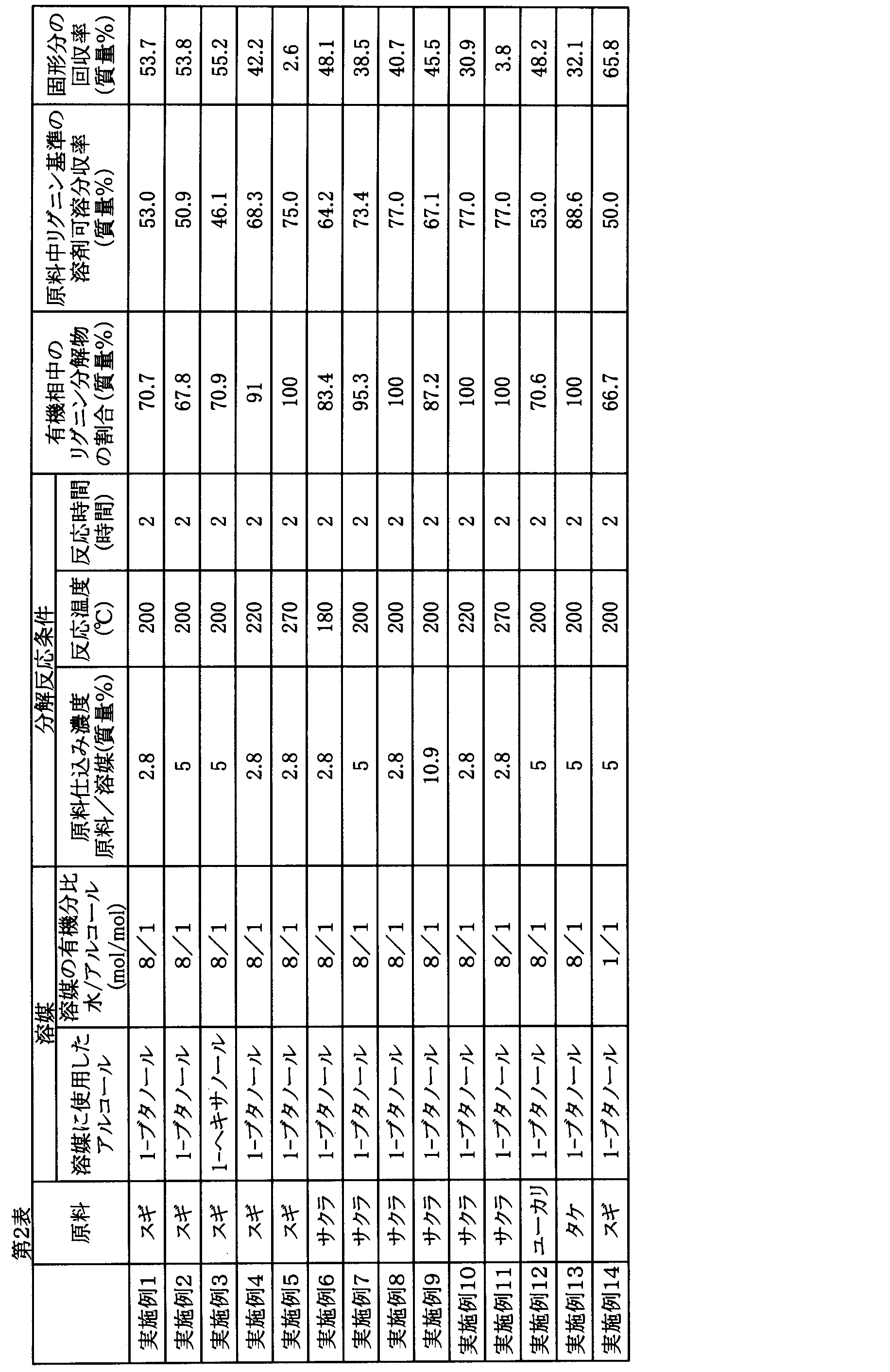 Figure JPOXMLDOC01-appb-T000002