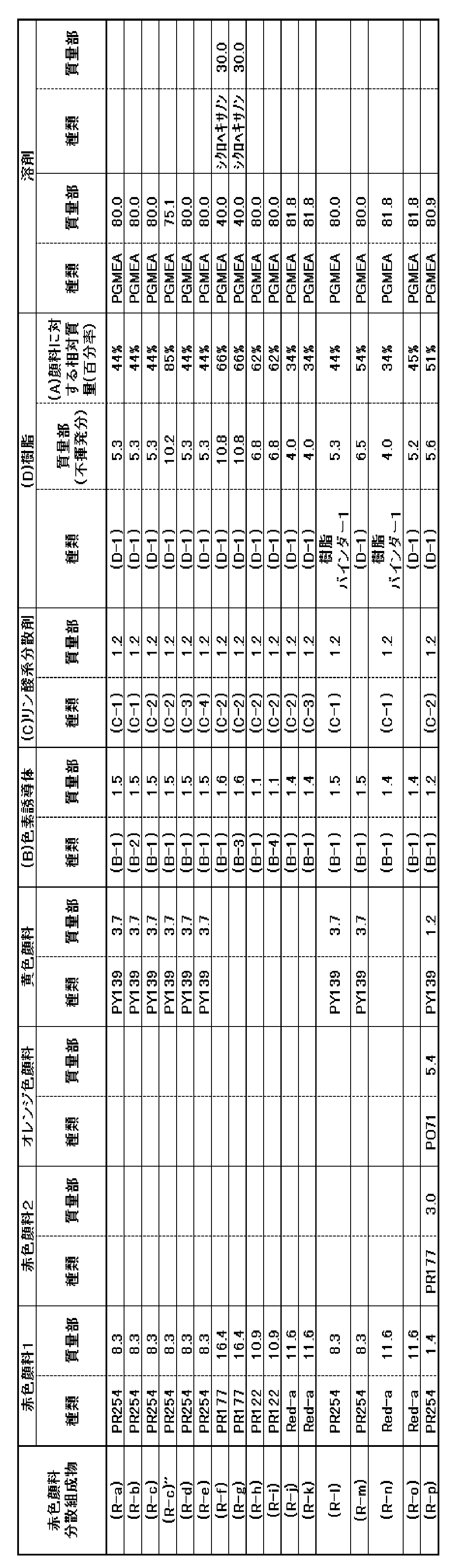 Figure JPOXMLDOC01-appb-T000061