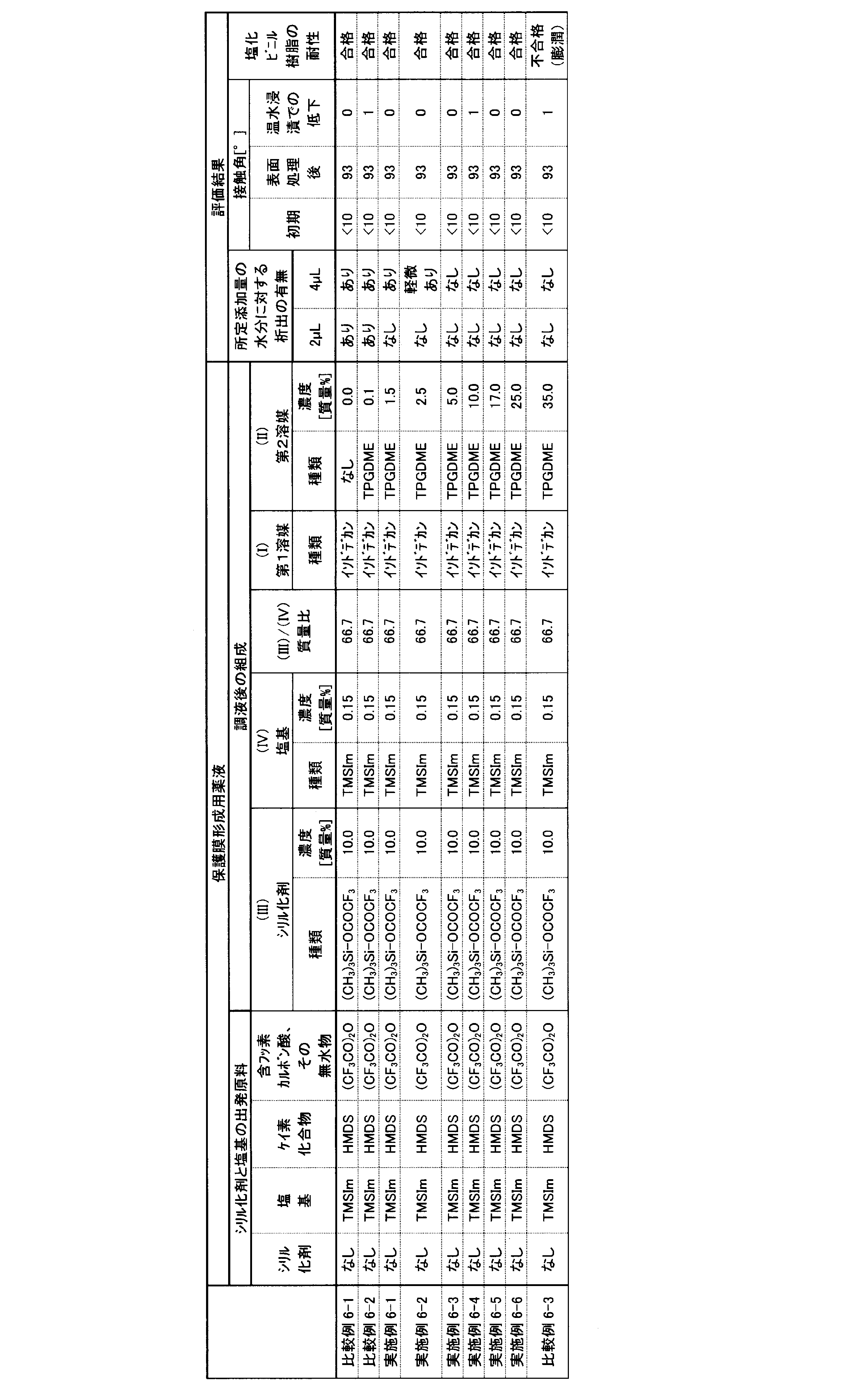 Figure JPOXMLDOC01-appb-T000008