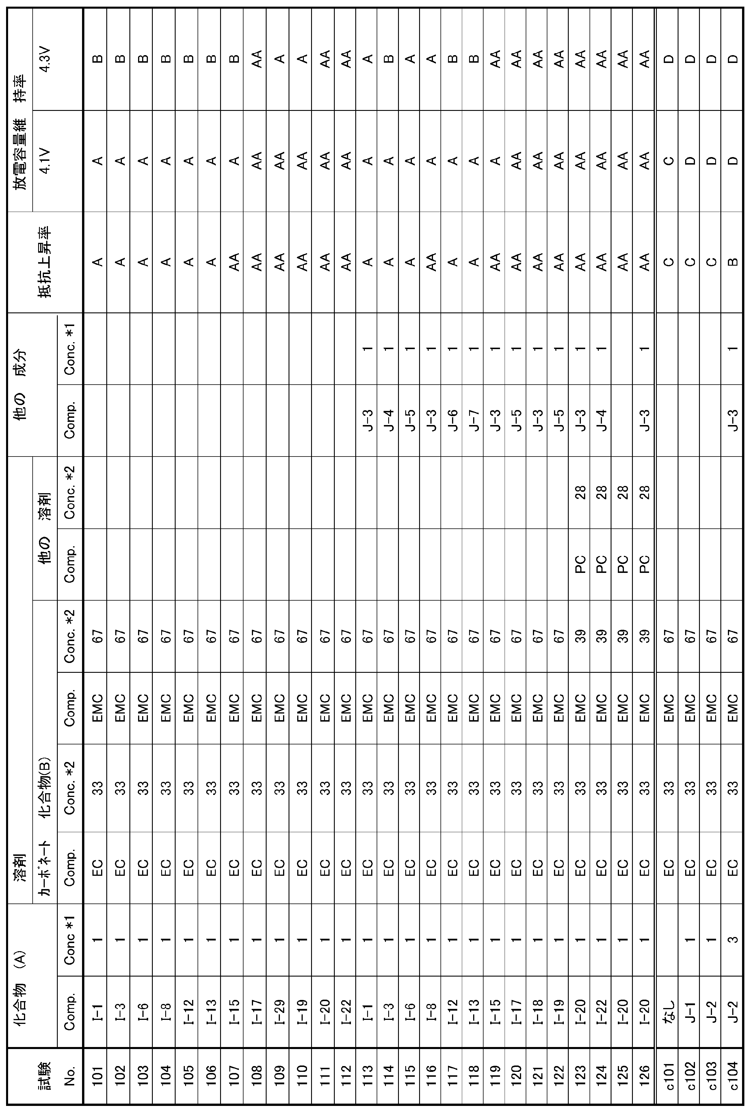 Figure JPOXMLDOC01-appb-T000030