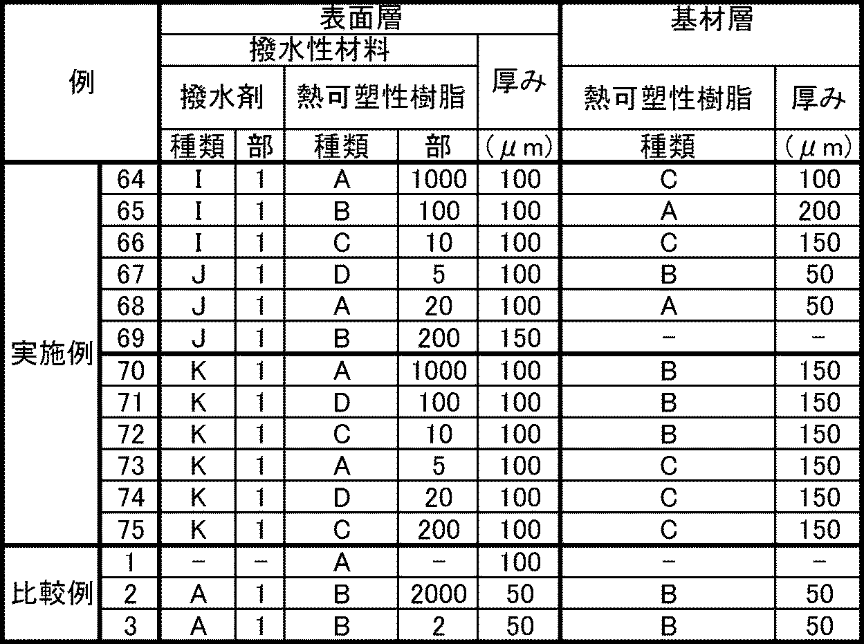 Figure JPOXMLDOC01-appb-T000007