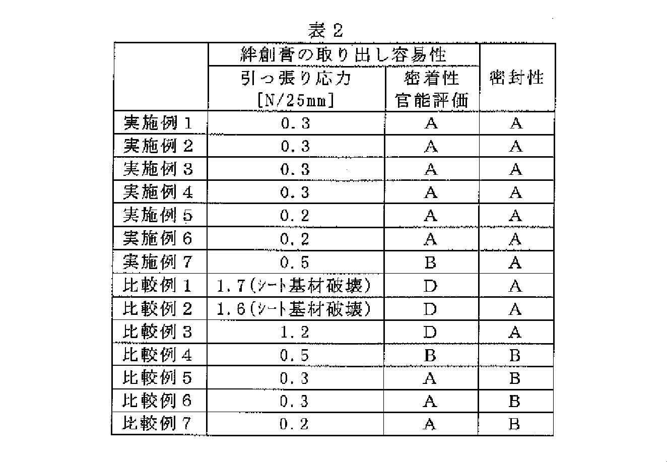 Figure JPOXMLDOC01-appb-T000002