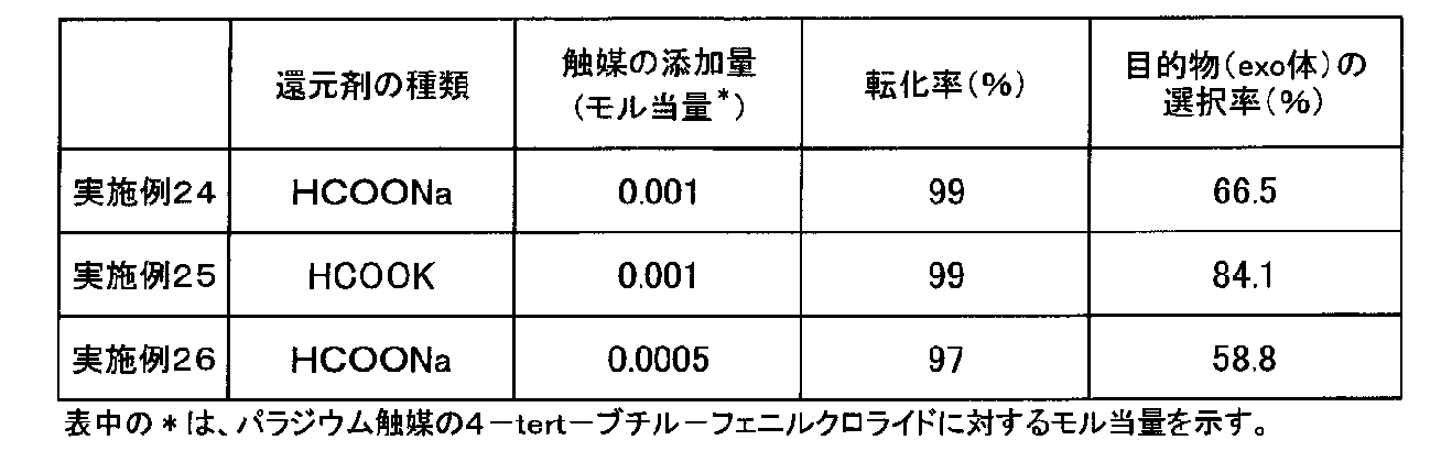 Figure JPOXMLDOC01-appb-T000026
