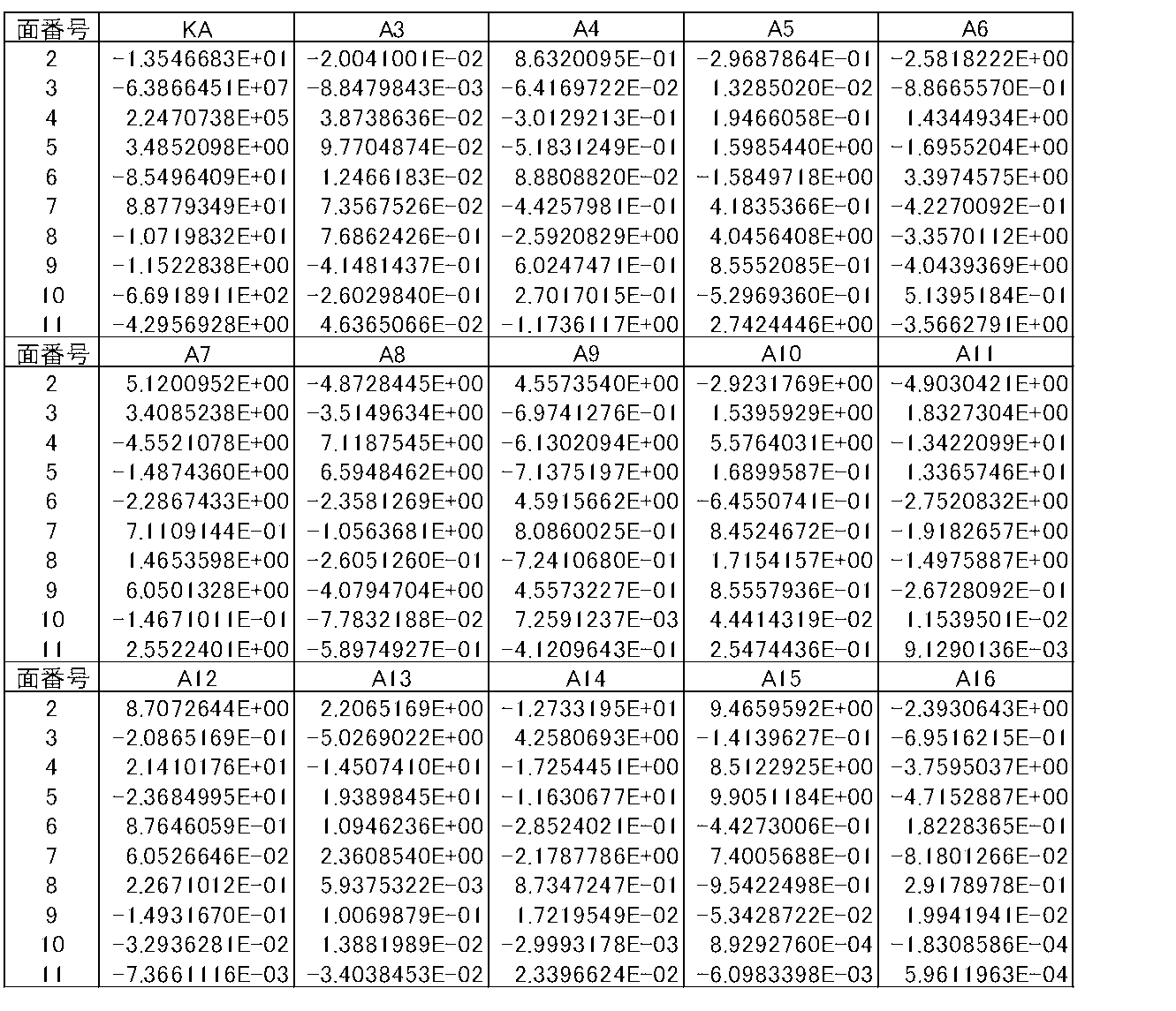 Figure JPOXMLDOC01-appb-T000004
