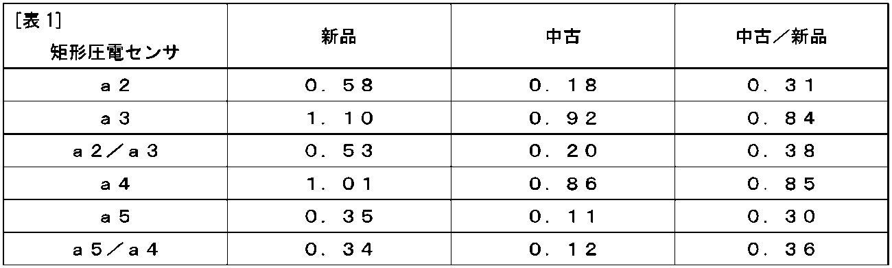 Figure JPOXMLDOC01-appb-T000001