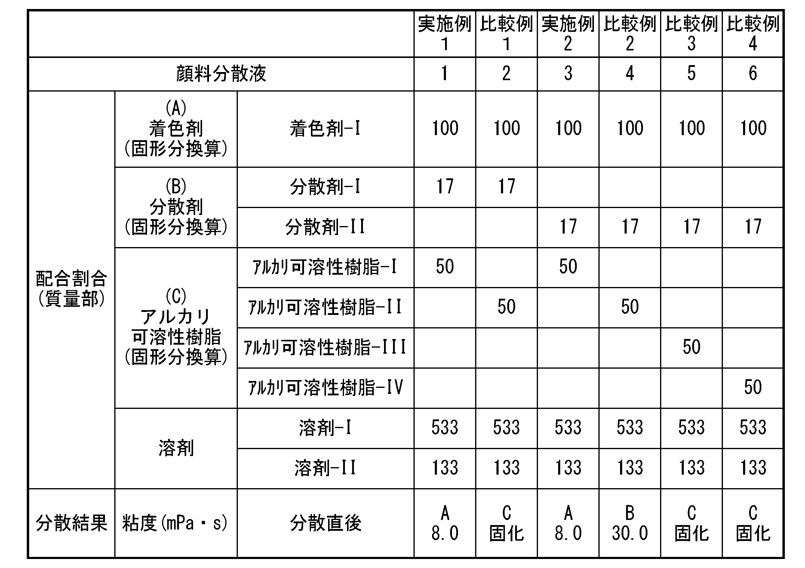 Figure JPOXMLDOC01-appb-T000070