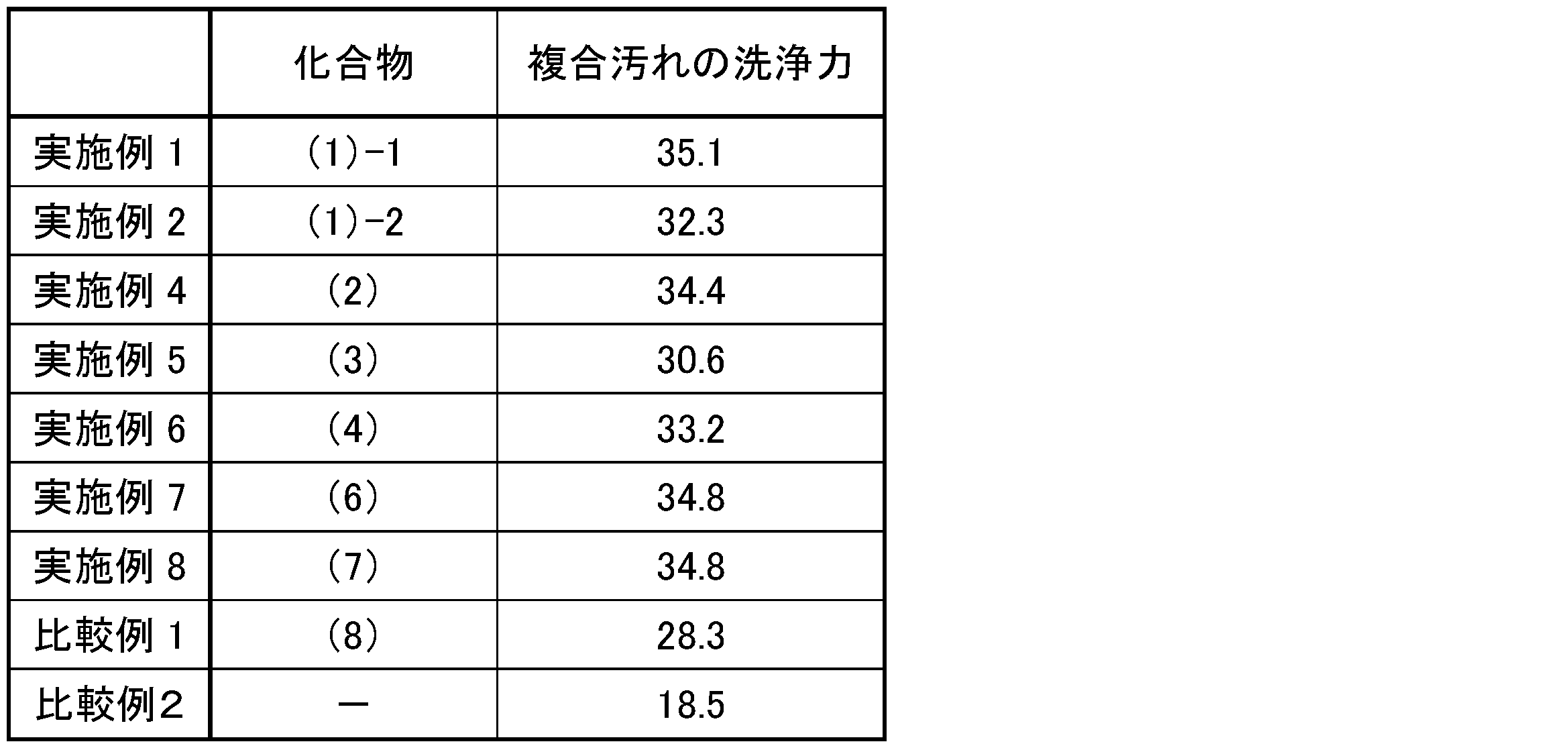 Figure JPOXMLDOC01-appb-T000035