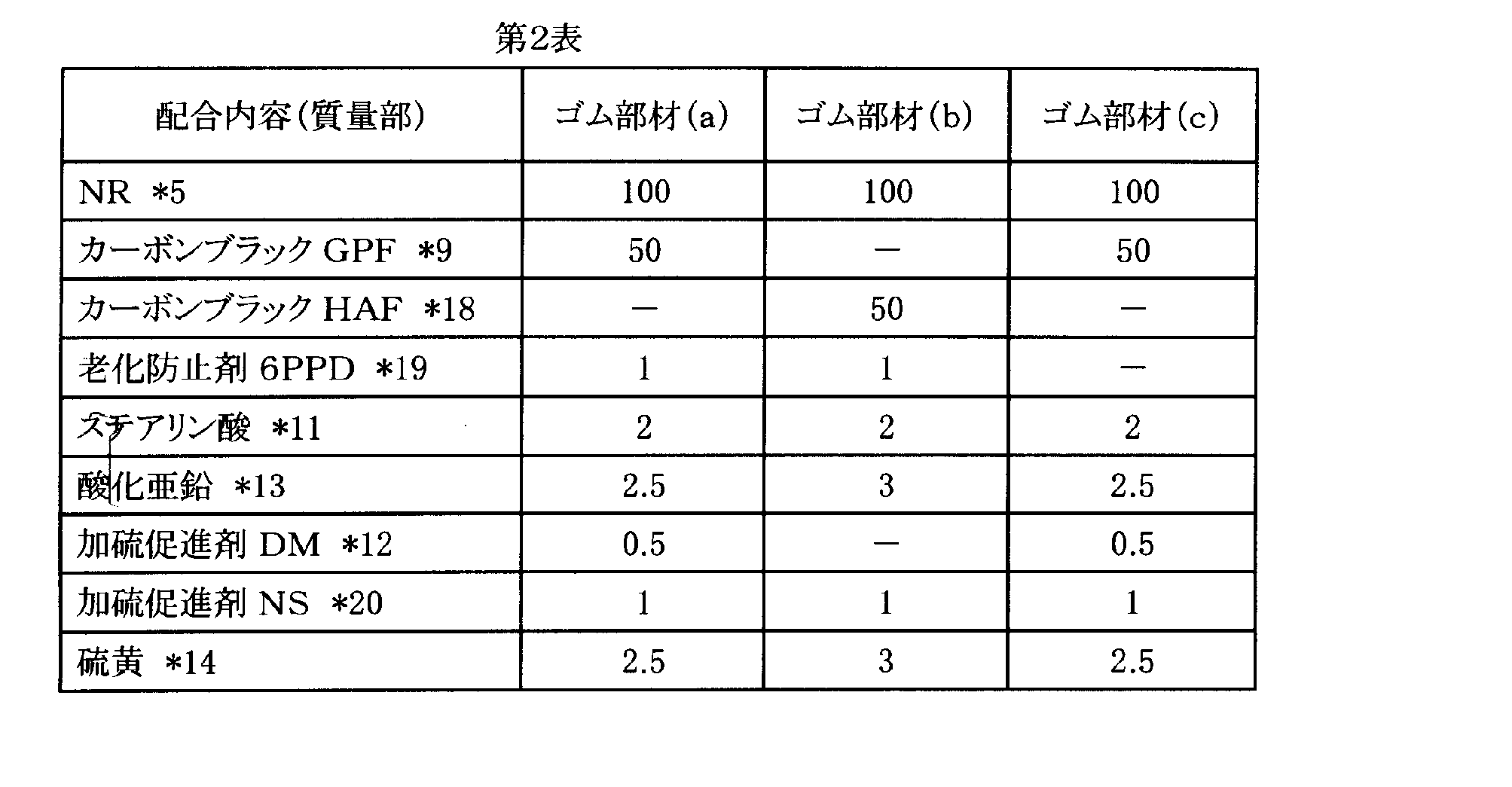 Figure JPOXMLDOC01-appb-T000002