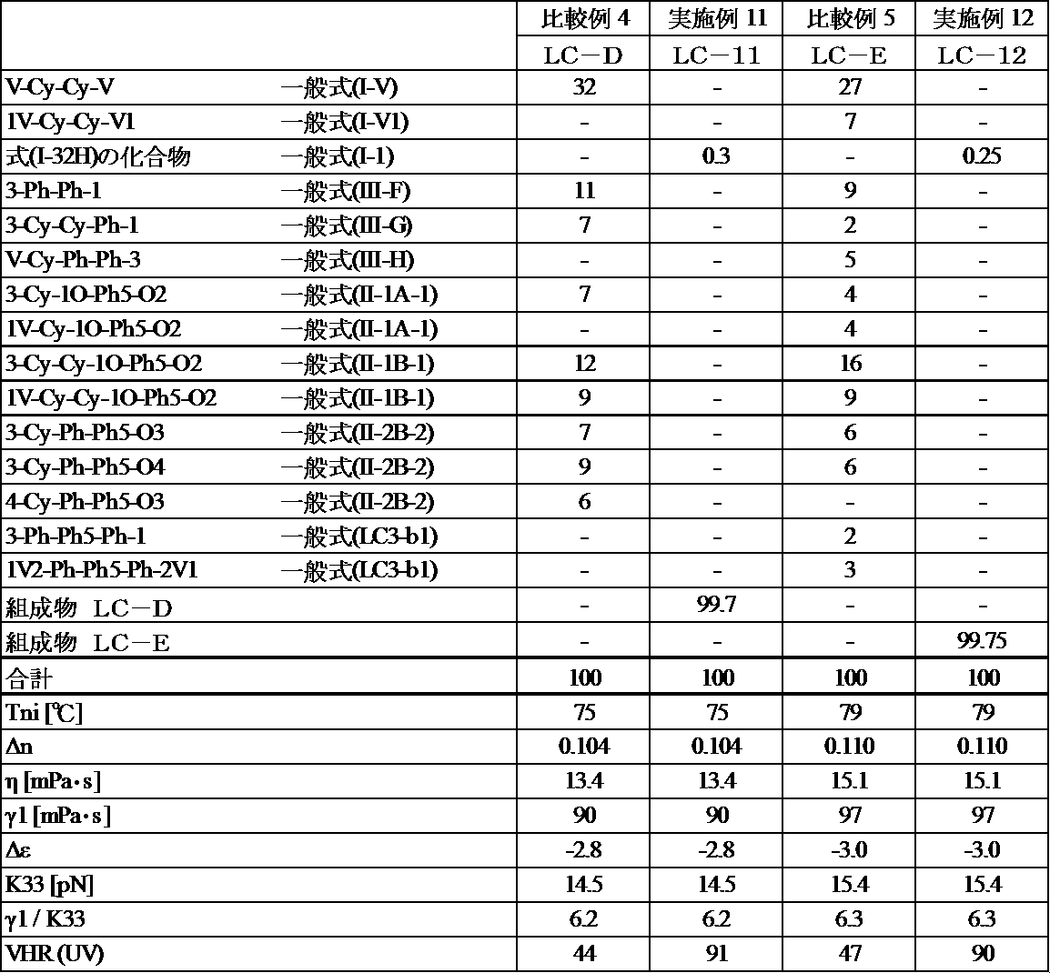 Figure JPOXMLDOC01-appb-T000092