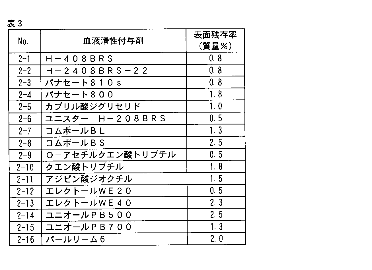 Figure JPOXMLDOC01-appb-T000013
