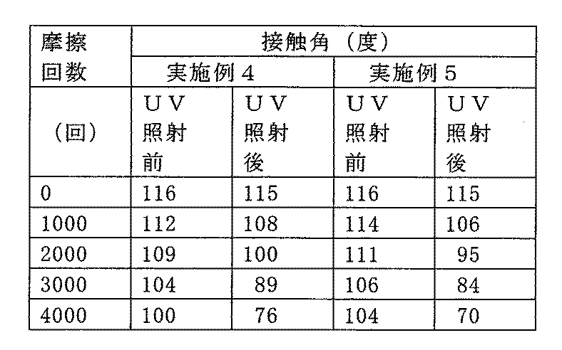 Figure JPOXMLDOC01-appb-T000024