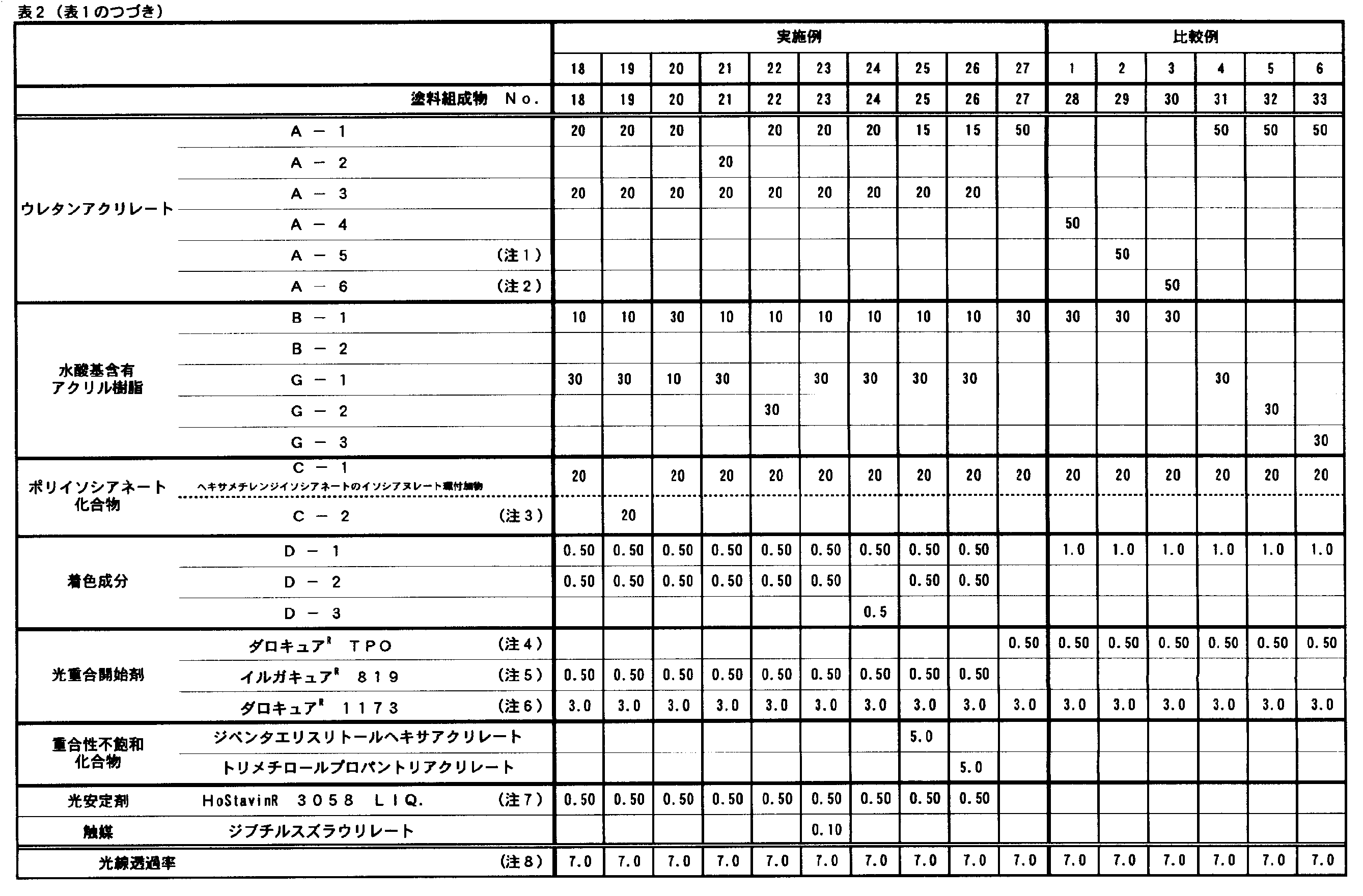Figure JPOXMLDOC01-appb-T000003