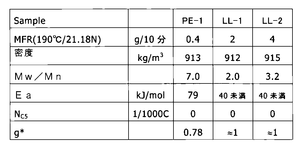 Figure JPOXMLDOC01-appb-T000002