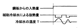 Woa1 電気錫めっき鋼板の製造方法 Google Patents