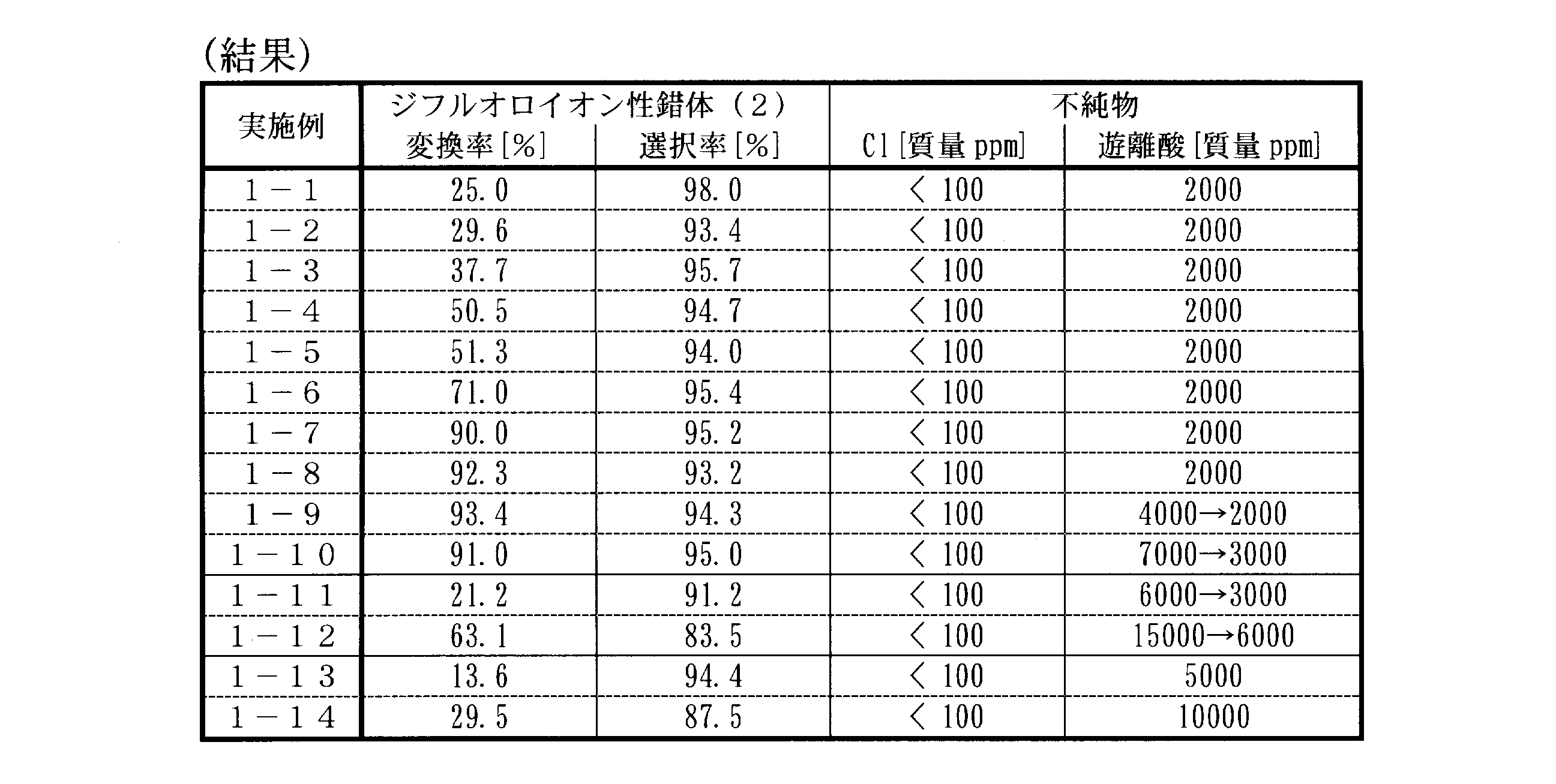 Figure JPOXMLDOC01-appb-T000006