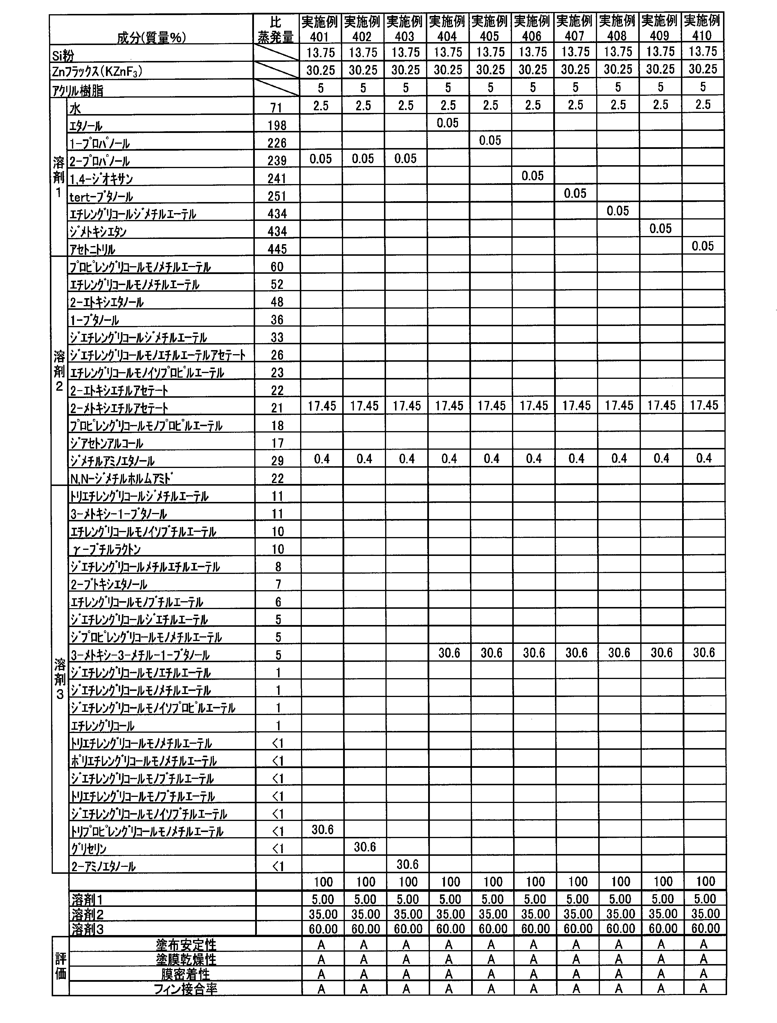 Figure JPOXMLDOC01-appb-T000046