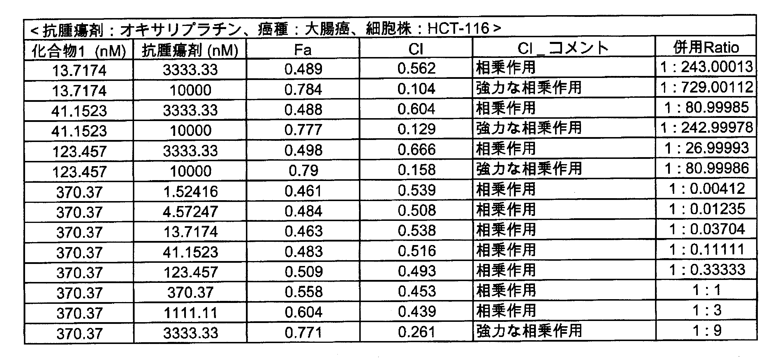 Figure JPOXMLDOC01-appb-T000046