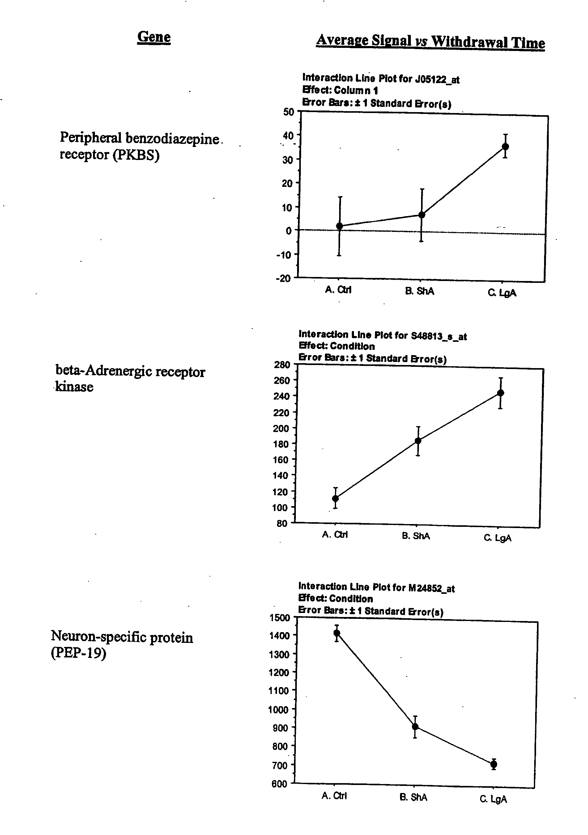 Figure US20060034800A1-20060216-P00012