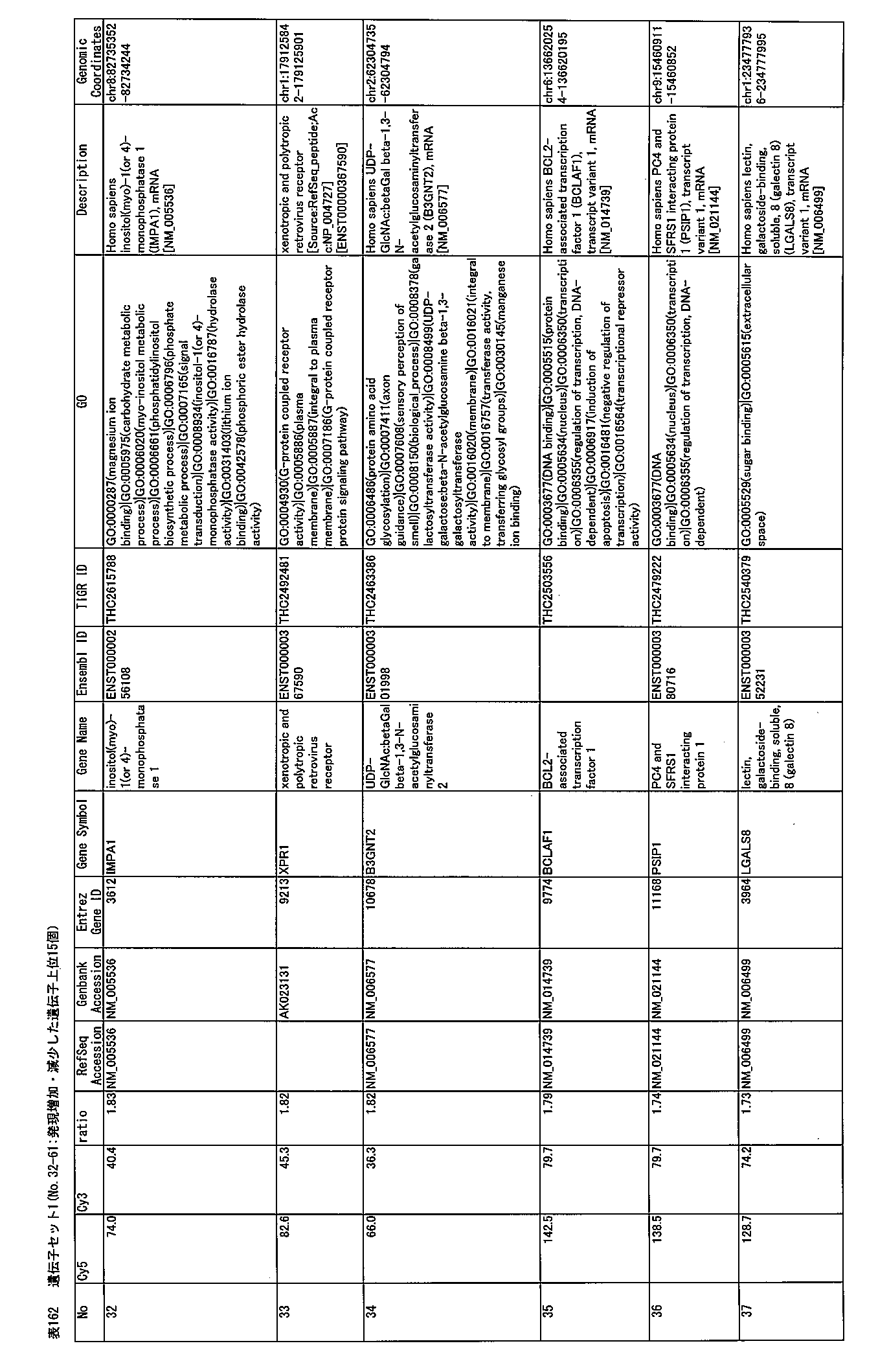 Figure JPOXMLDOC01-appb-T000162