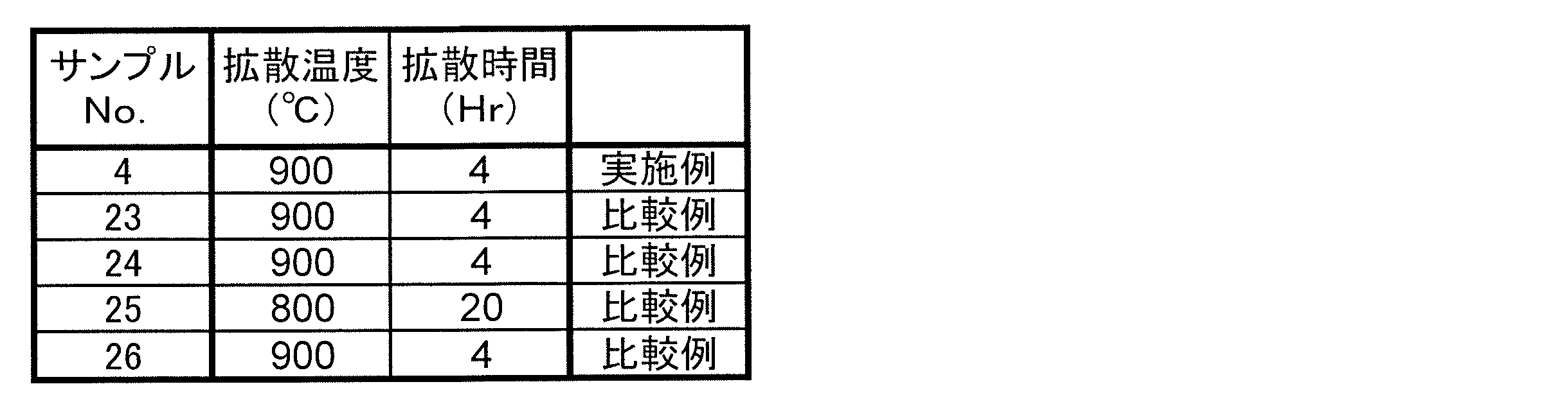 Figure JPOXMLDOC01-appb-T000013