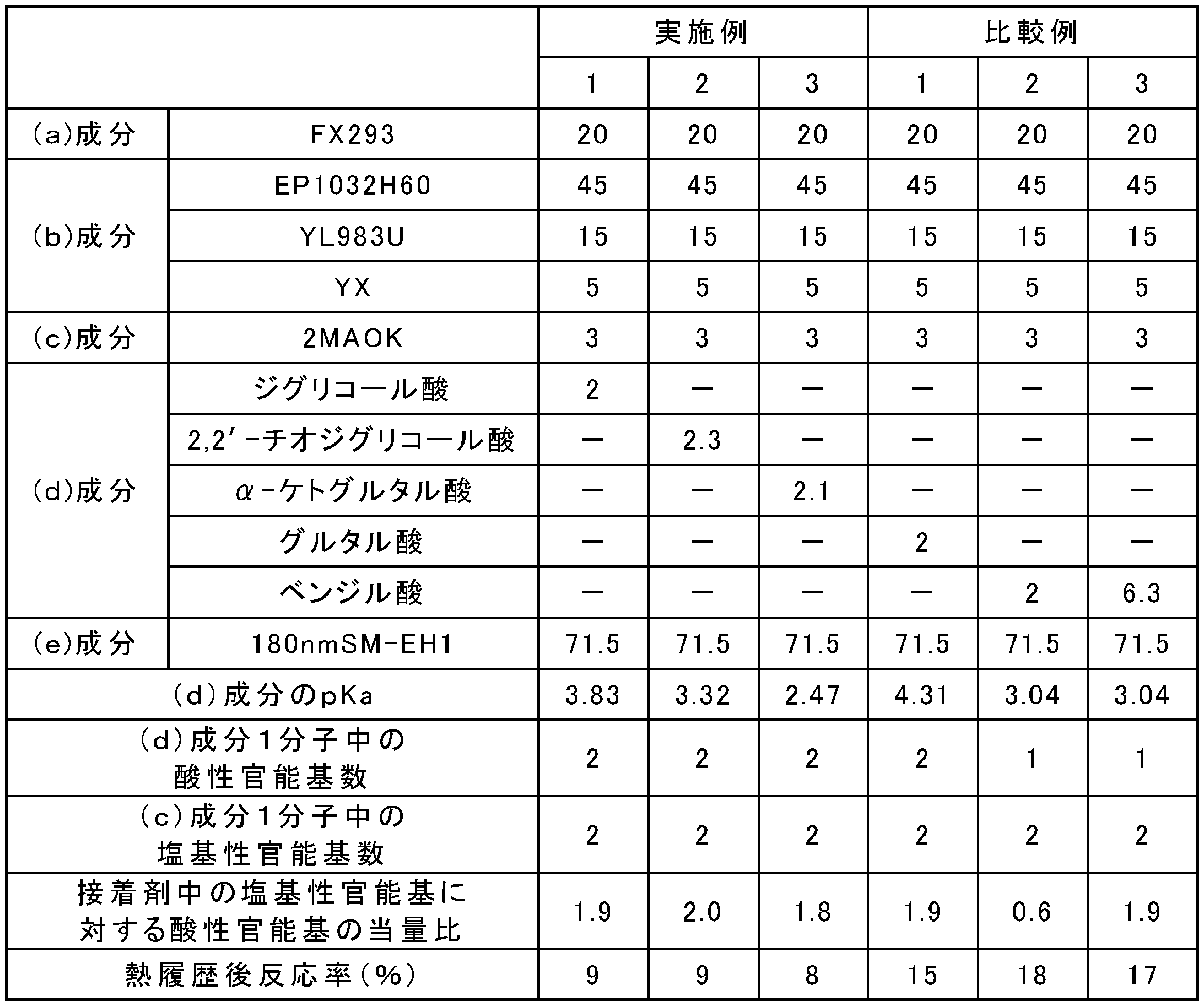 Figure JPOXMLDOC01-appb-T000010