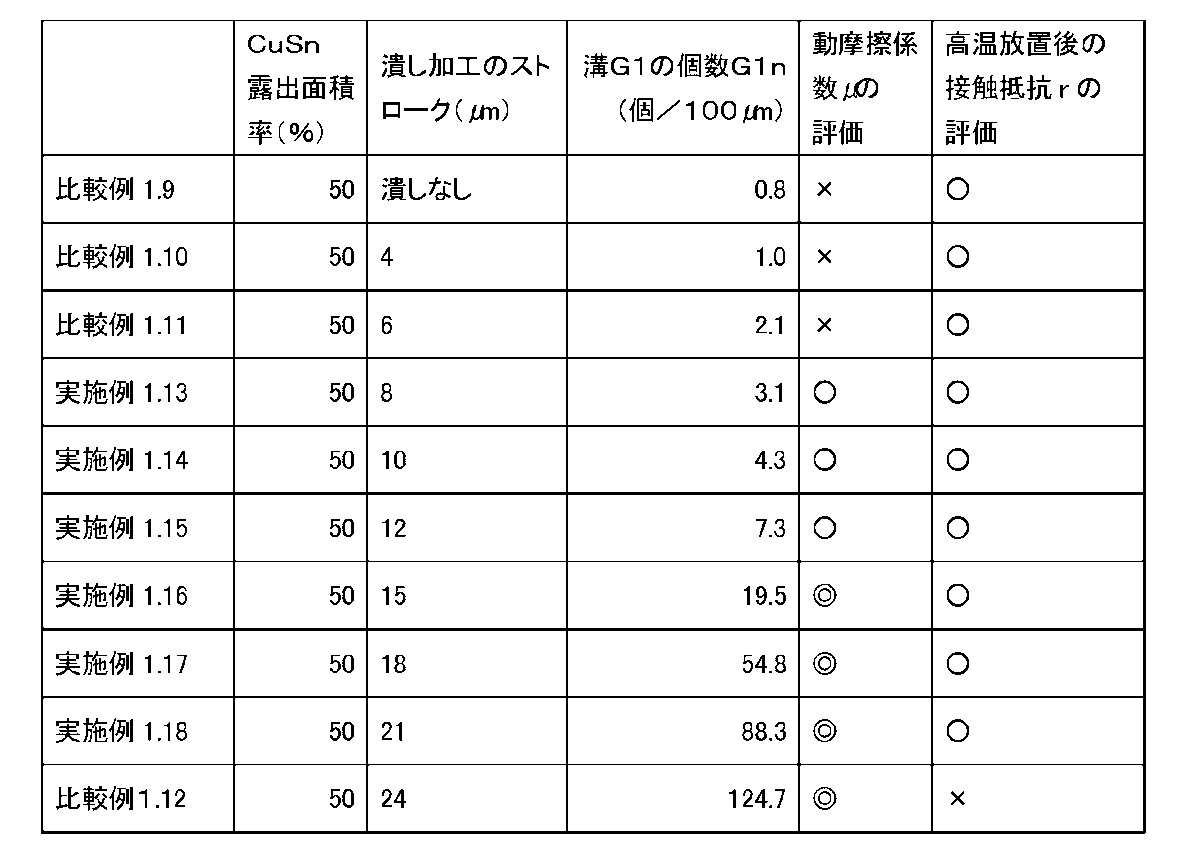 Figure JPOXMLDOC01-appb-T000003