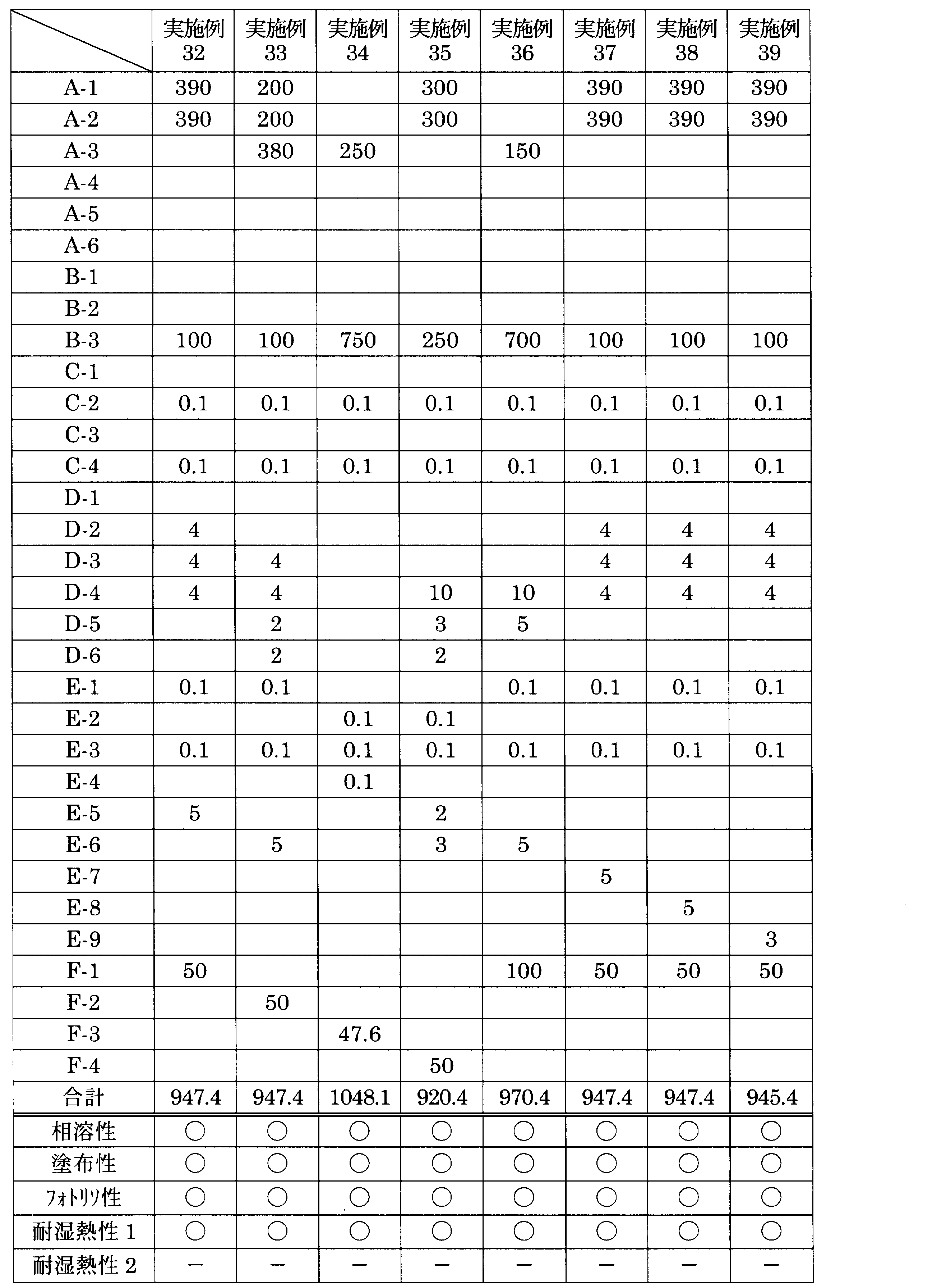 Figure JPOXMLDOC01-appb-T000027