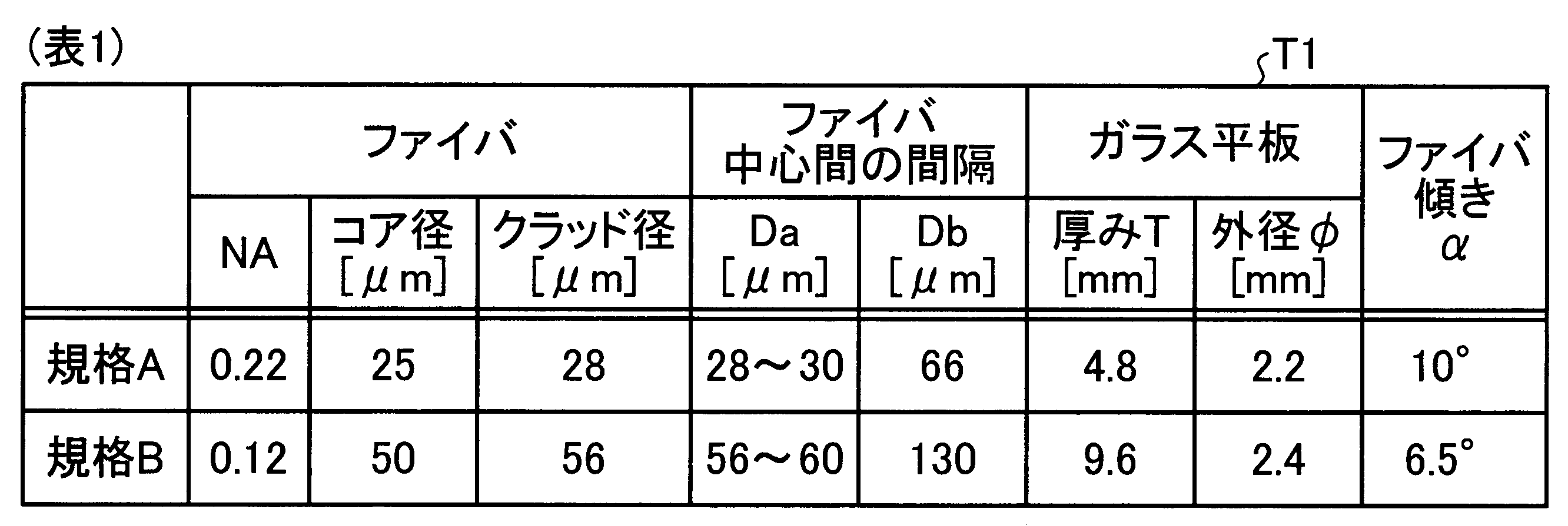 Figure JPOXMLDOC01-appb-T000001