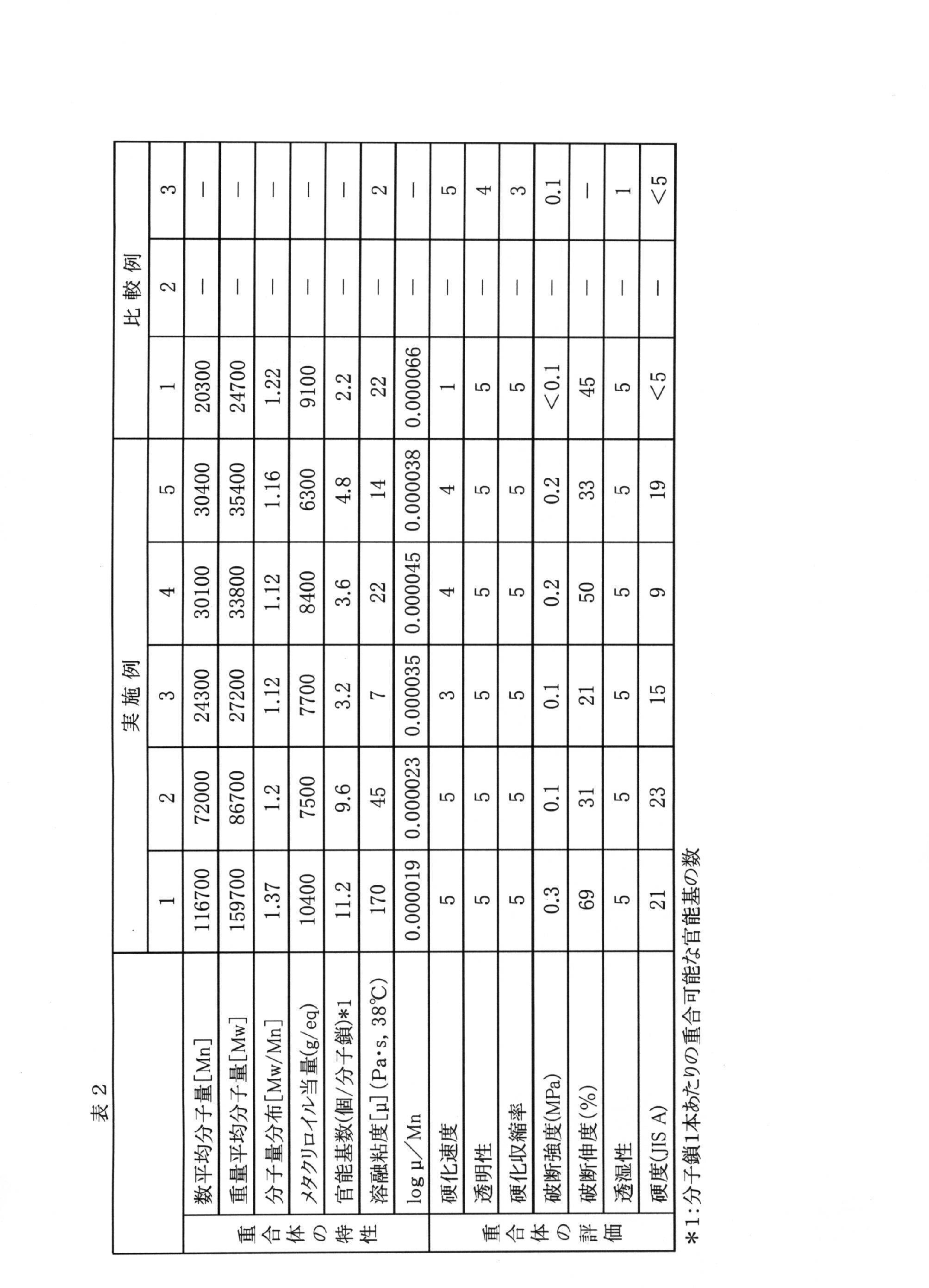 Figure JPOXMLDOC01-appb-T000003