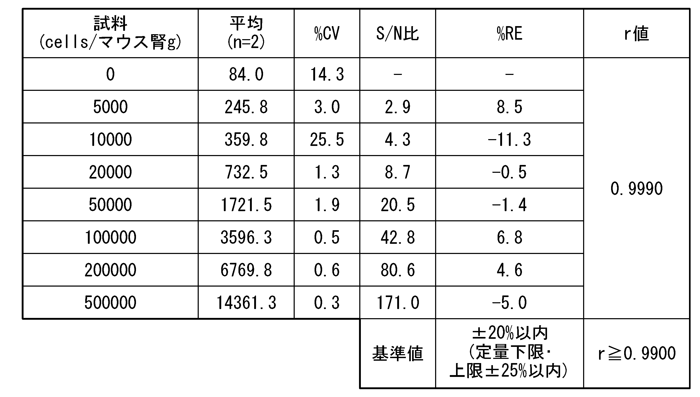 Figure JPOXMLDOC01-appb-T000001