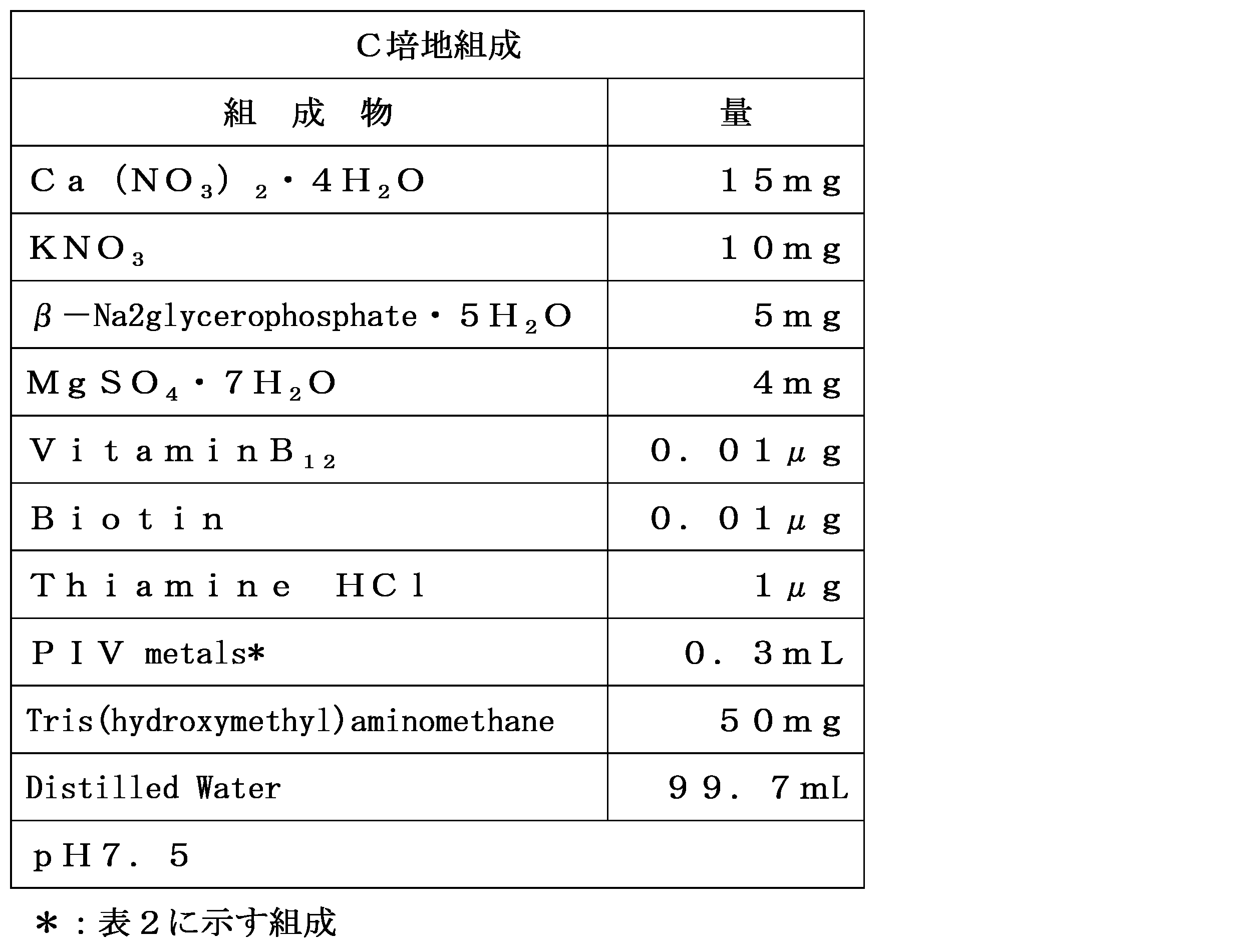 Figure JPOXMLDOC01-appb-T000001
