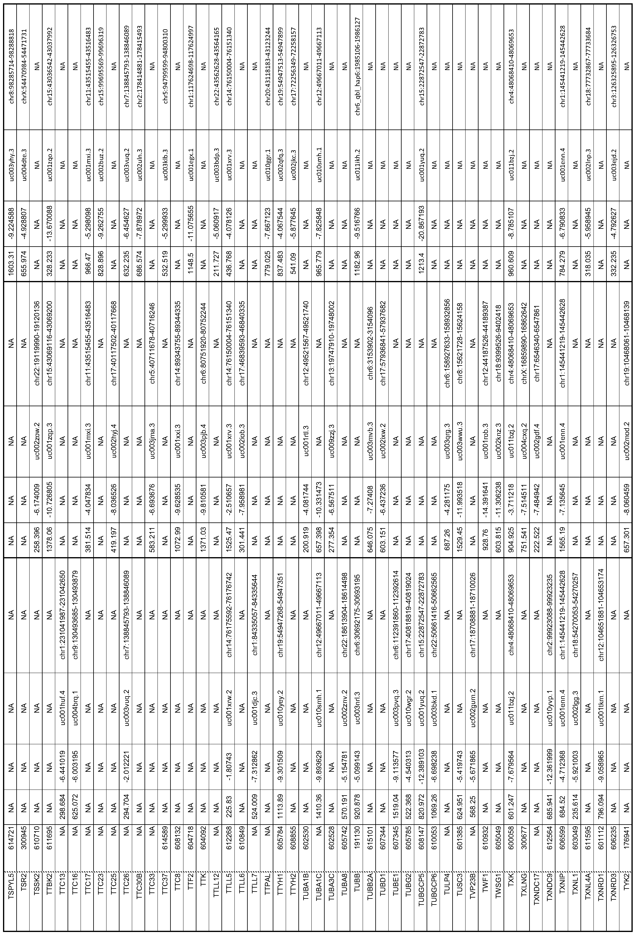 Figure imgf000135_0001