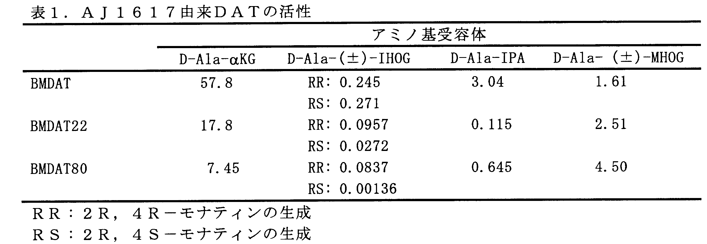 Figure JPOXMLDOC01-appb-T000004