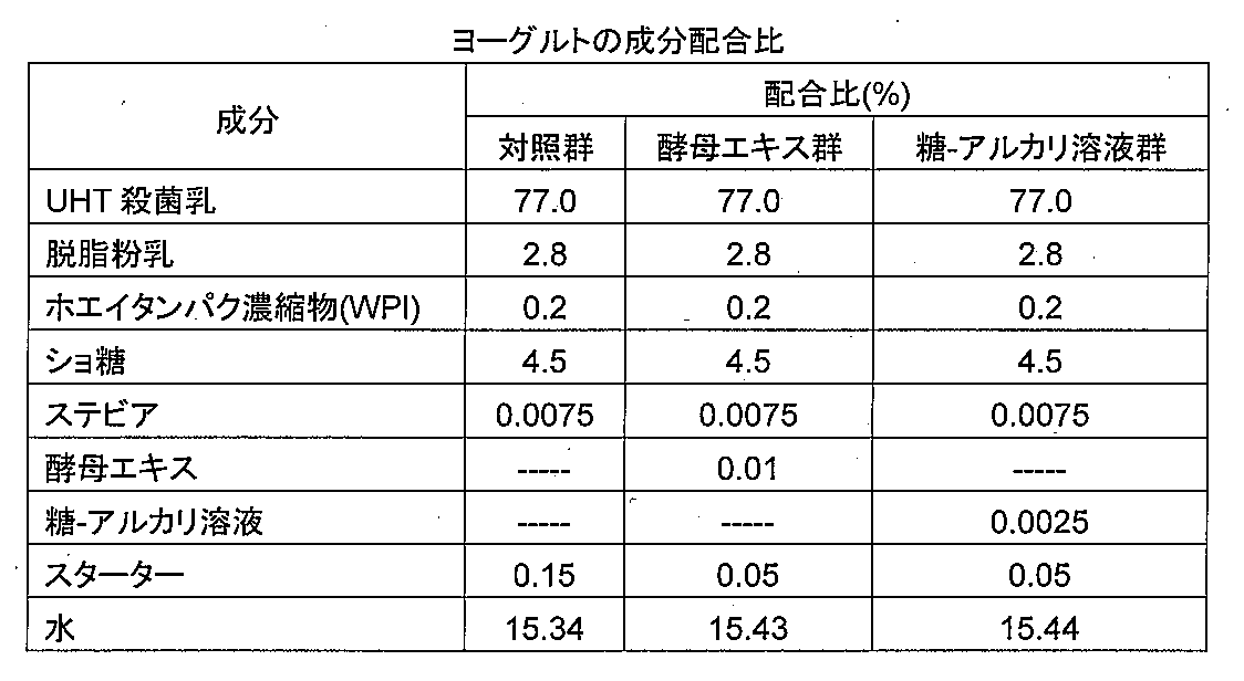 Figure JPOXMLDOC01-appb-T000002