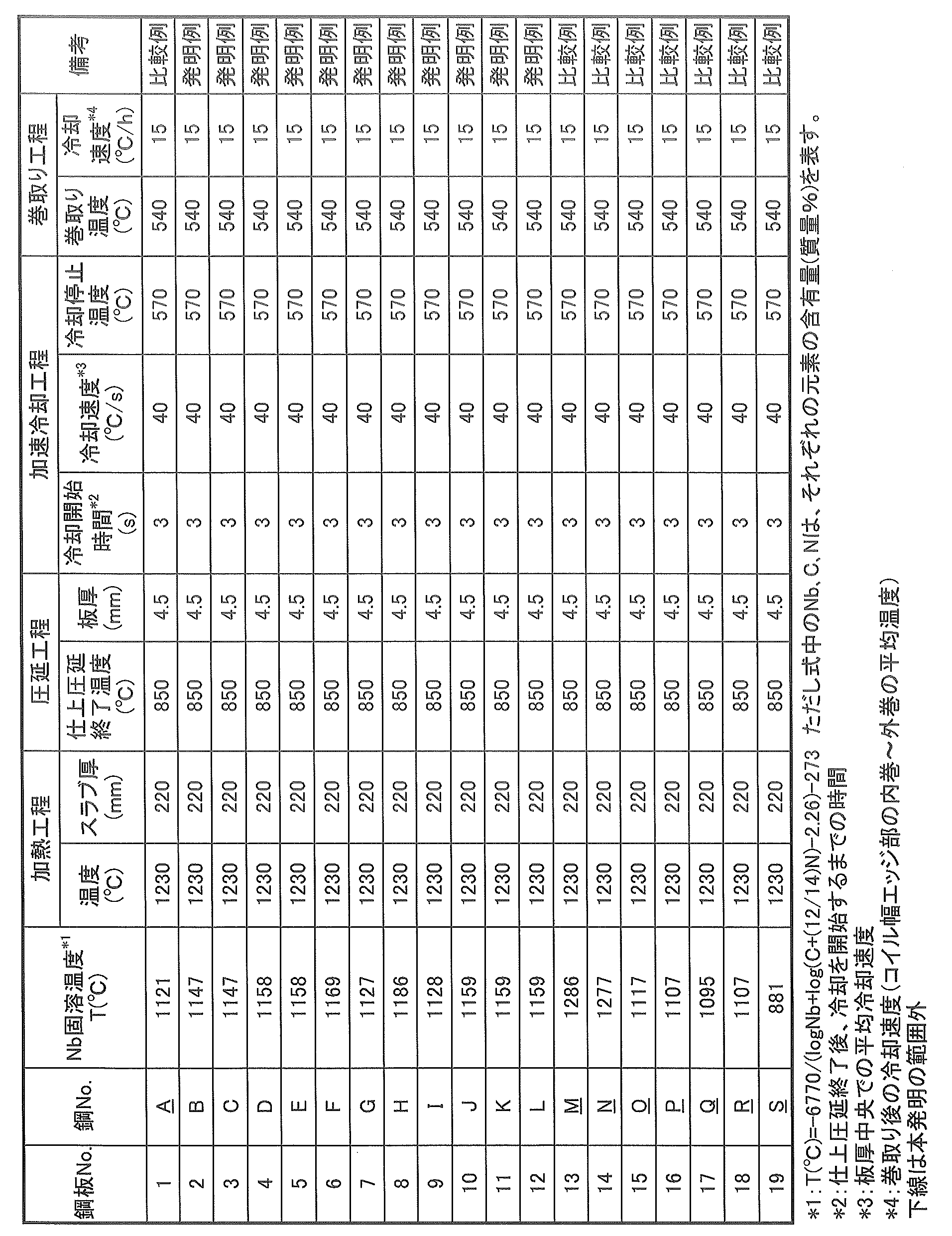 Figure JPOXMLDOC01-appb-T000002