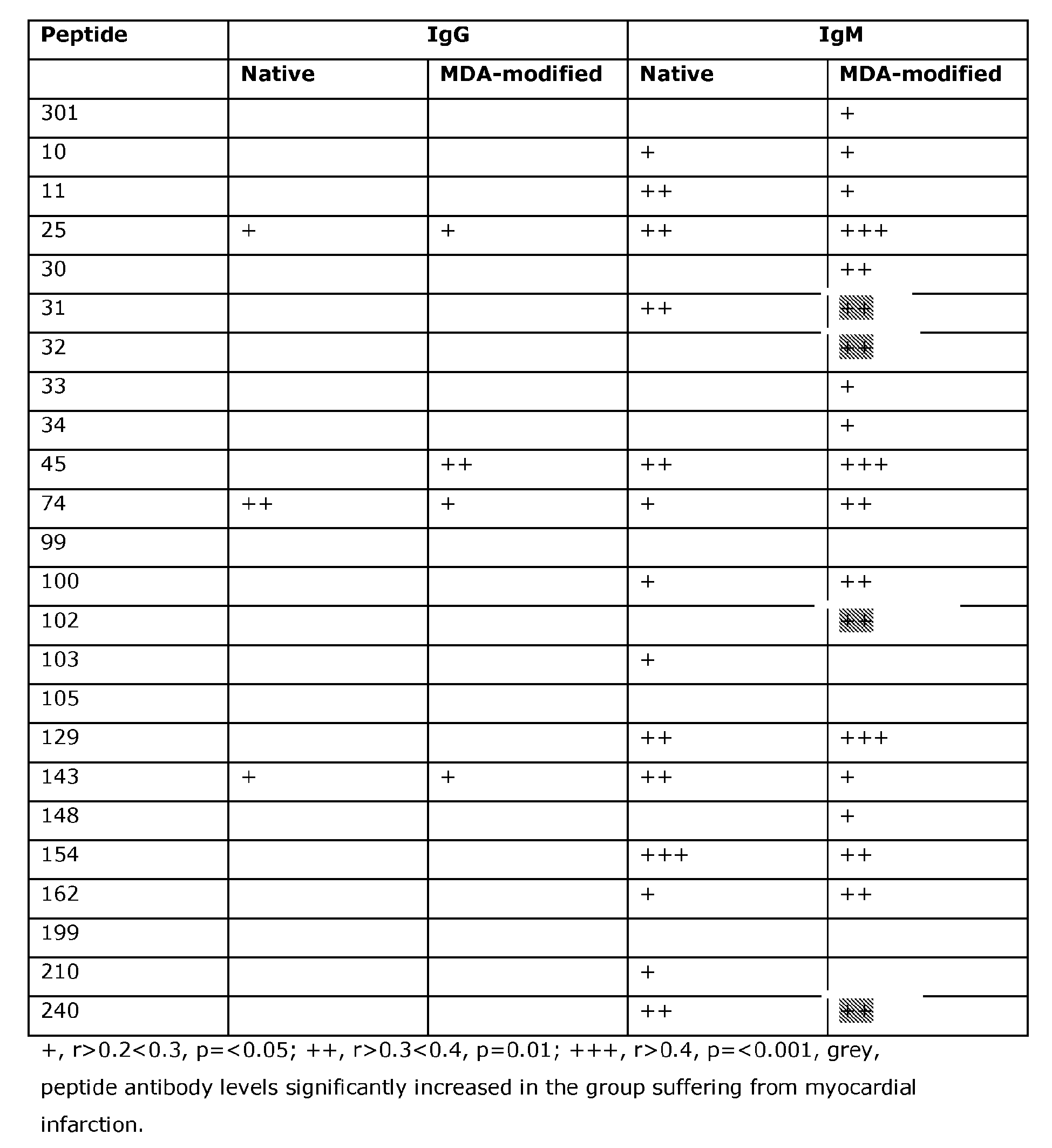 Figure imgb0002