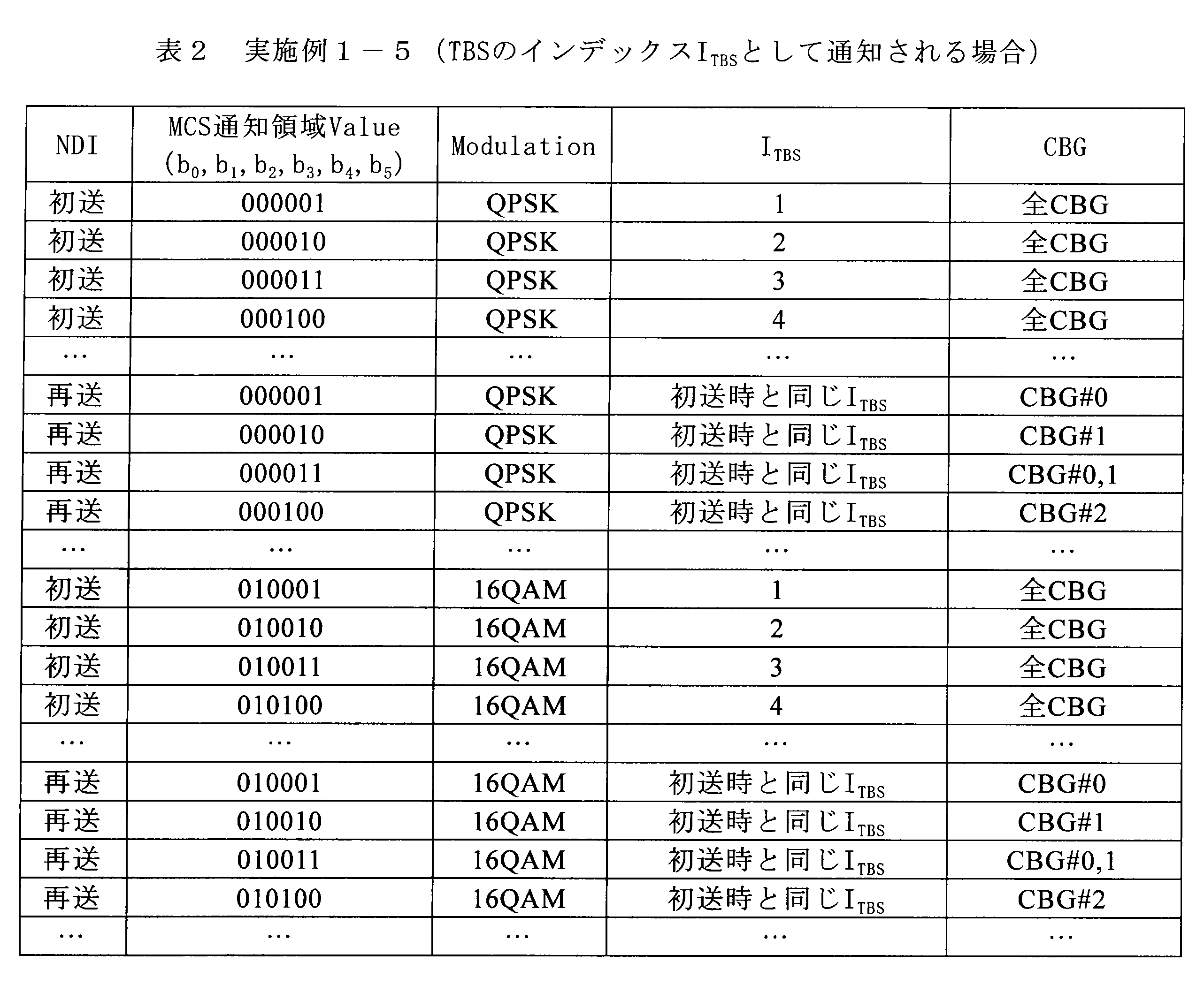 Figure JPOXMLDOC01-appb-T000002