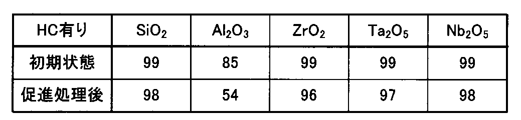 Figure JPOXMLDOC01-appb-T000005