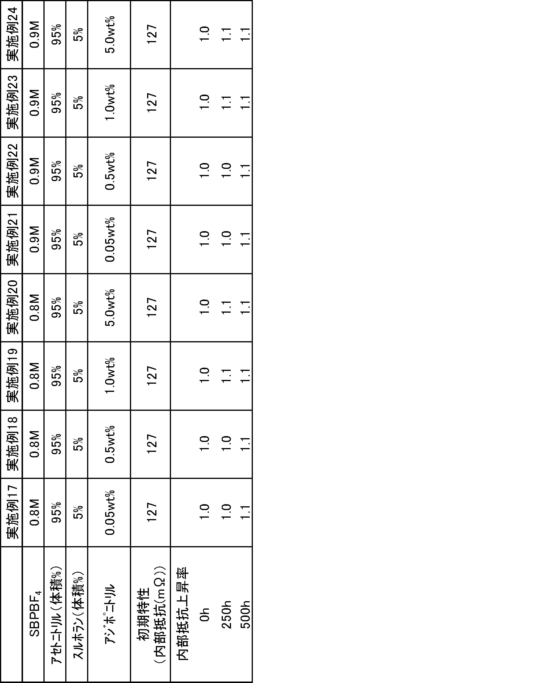 Figure JPOXMLDOC01-appb-T000043