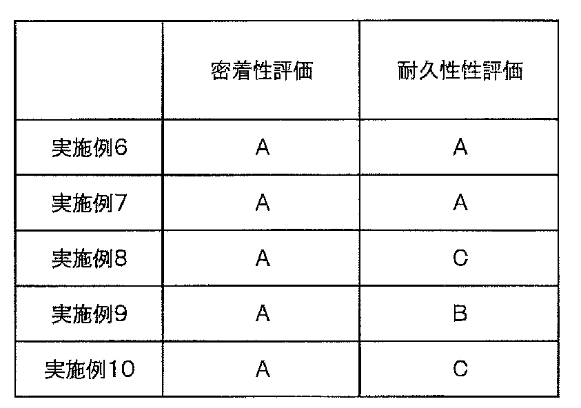 Figure JPOXMLDOC01-appb-T000002