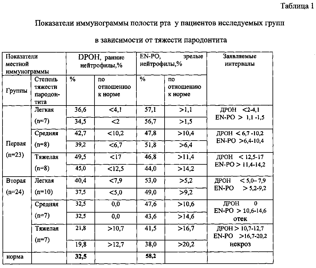 Реферат: Болезни пародонта