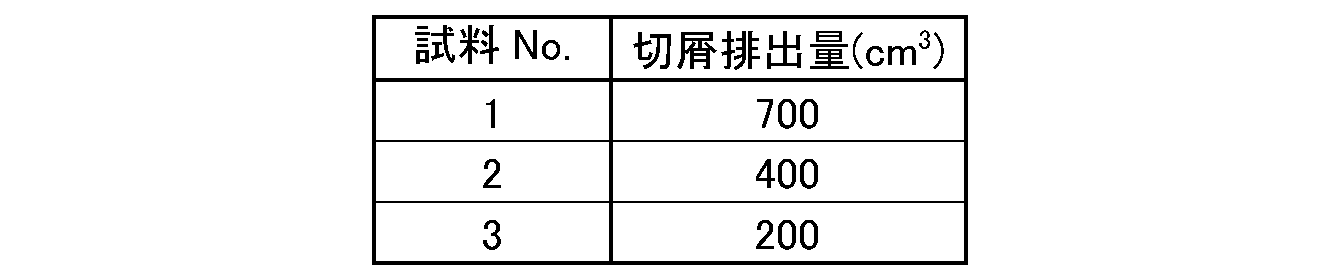 Figure JPOXMLDOC01-appb-T000005